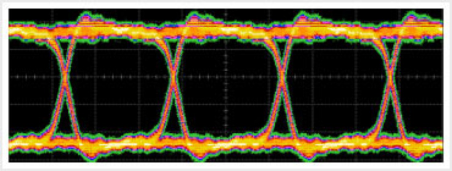 Signal Integrity | K2 Engineering